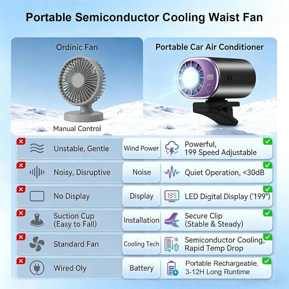 Portable Semiconductor Cooling Clip Fan
